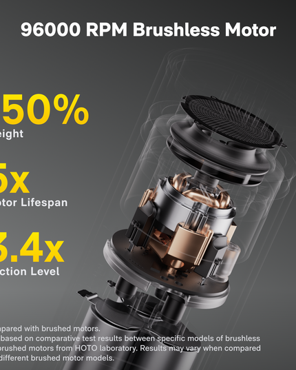 HOTO AutoCare Air Duster & Vacuum