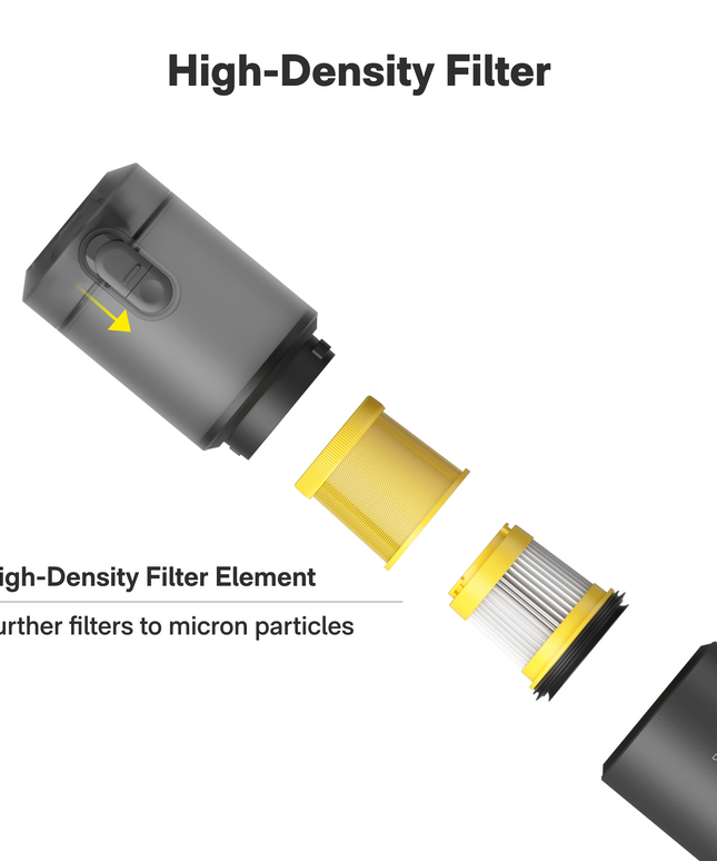 Replacement Filters for HOTO Air Duster & Vacuum